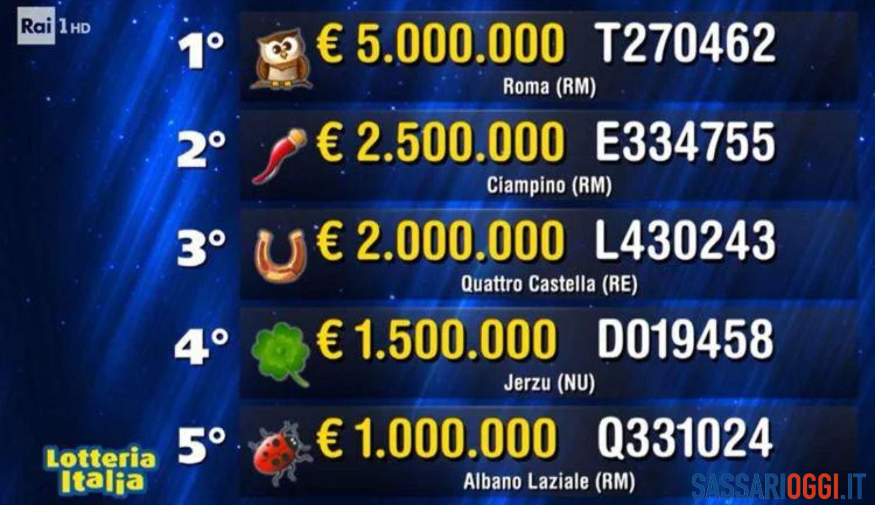 Lotteria Italia 2026