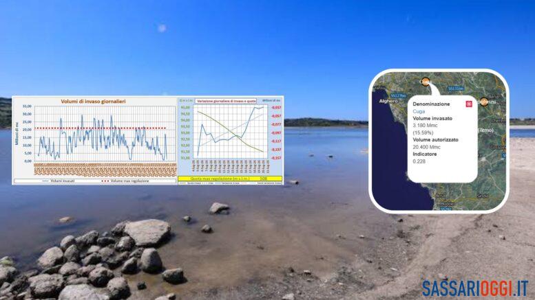 lago cuga bacino siccità 20 luglio 2026